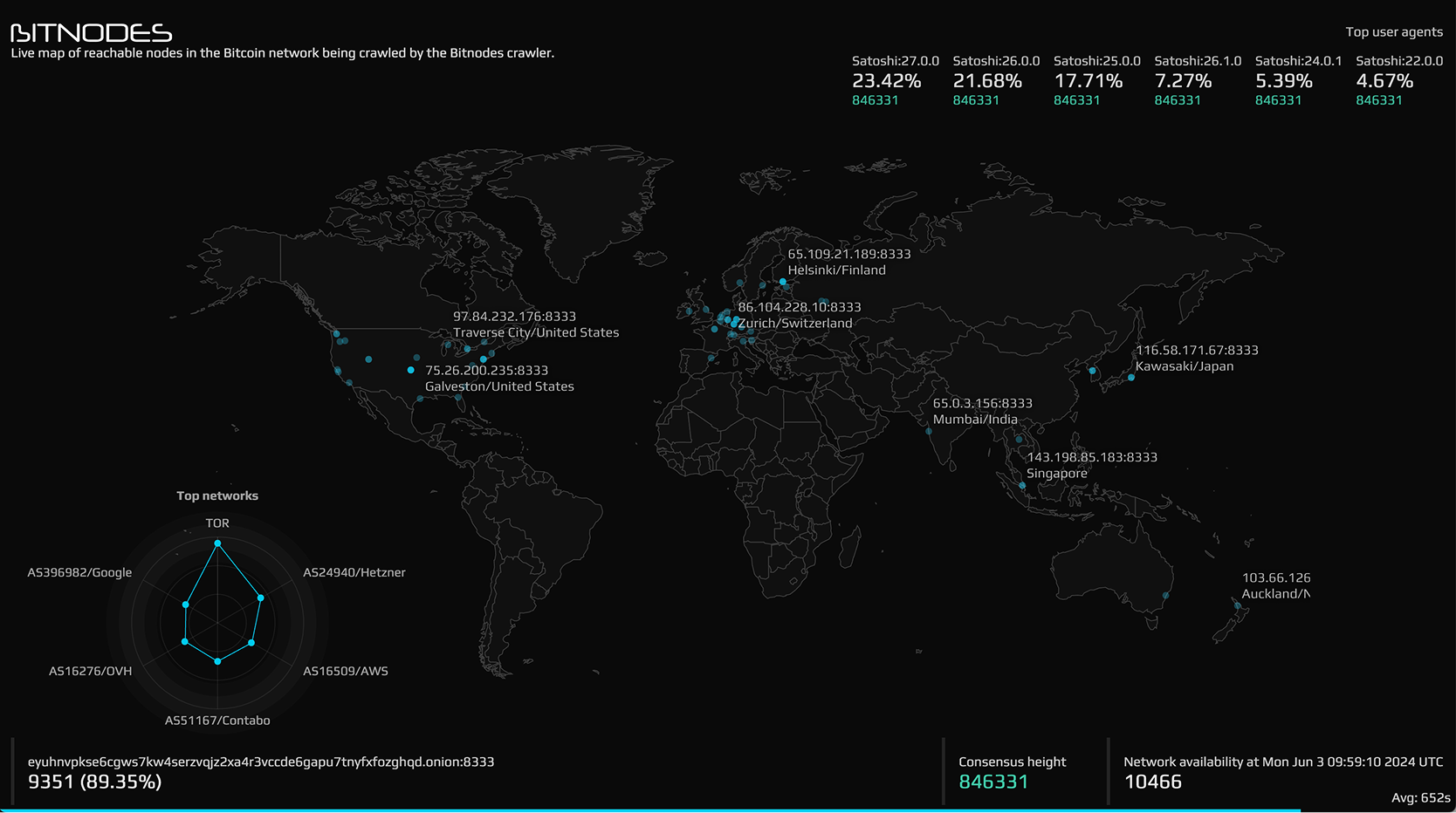 Bitnodes.io screenshot