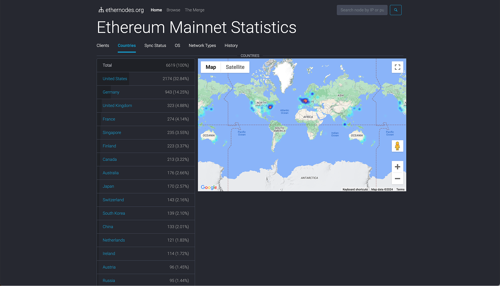 Ethernodes.org screenshot