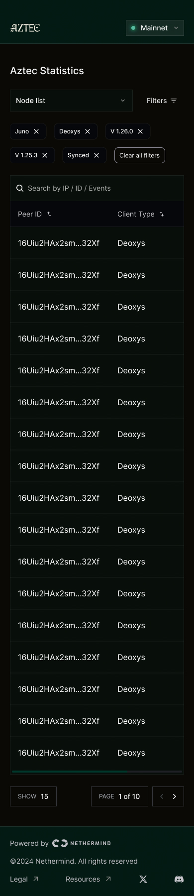Mobile node list with active filters