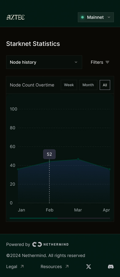 Mobile node history chart