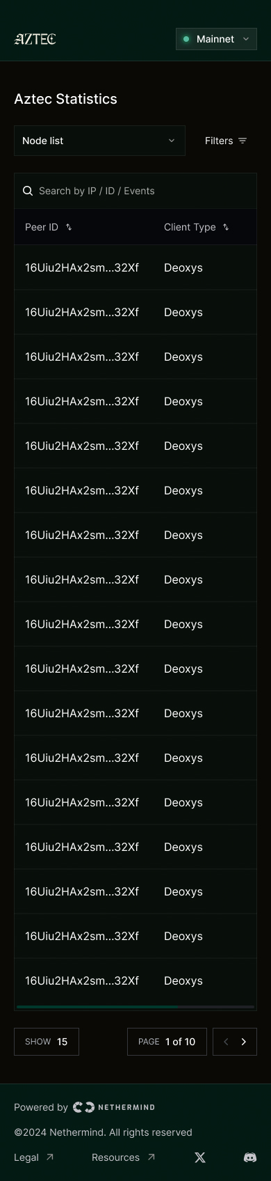 Mobile node list