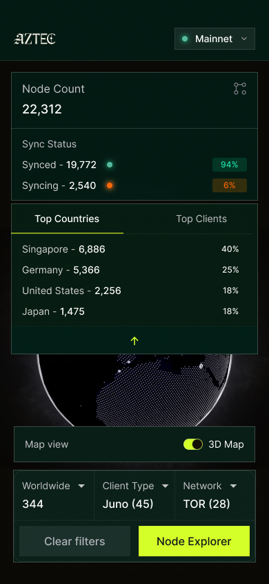Mobile top countries expanded