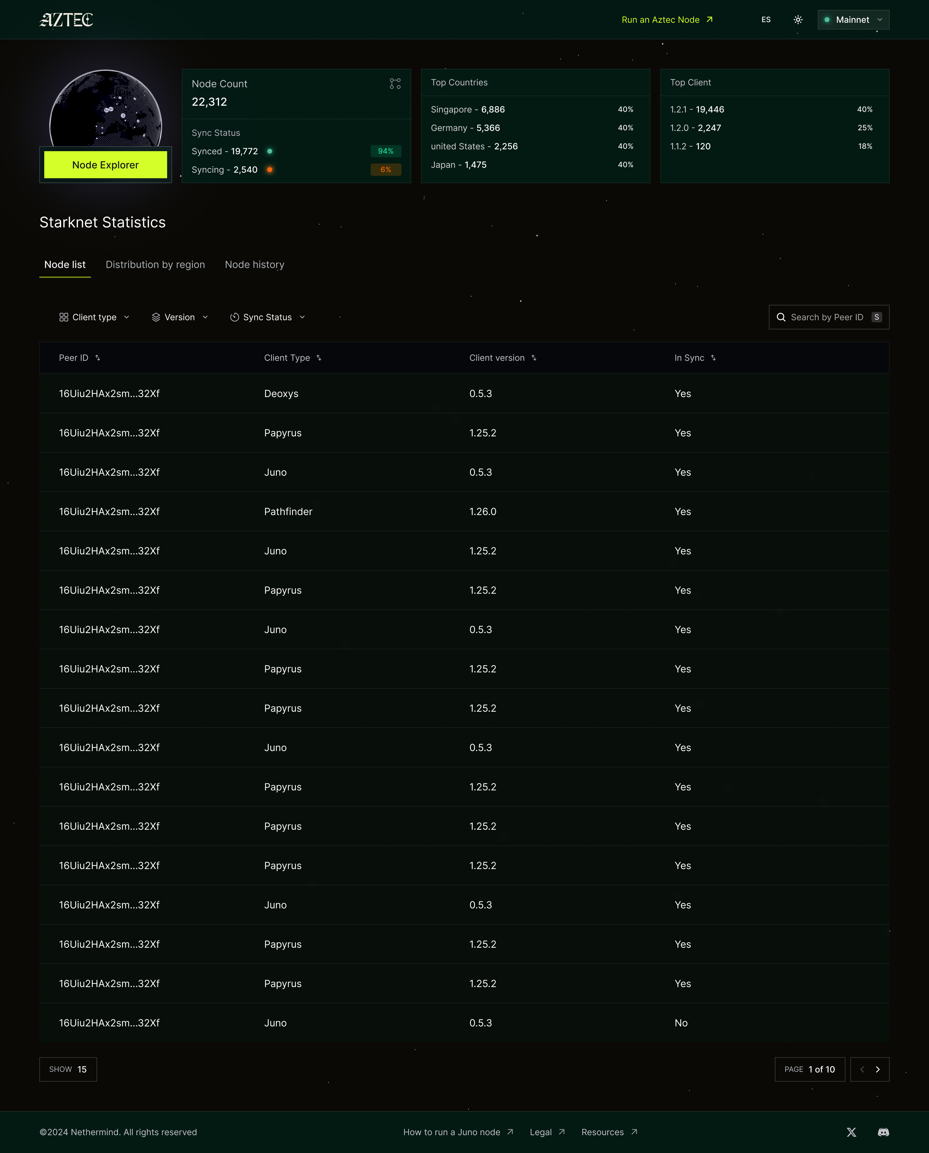 Hi-fi node list default view