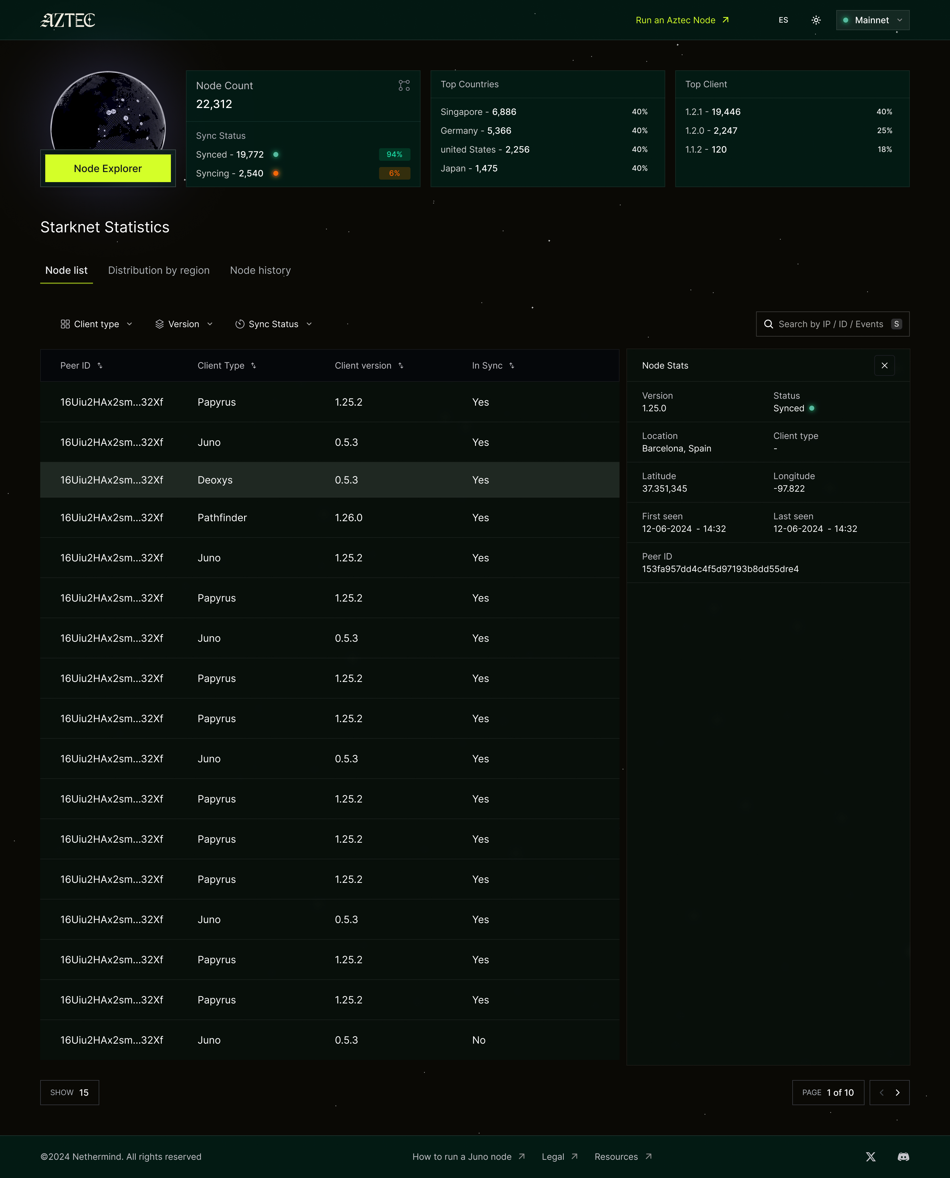 Hi-fi node list with expanded node detail panel