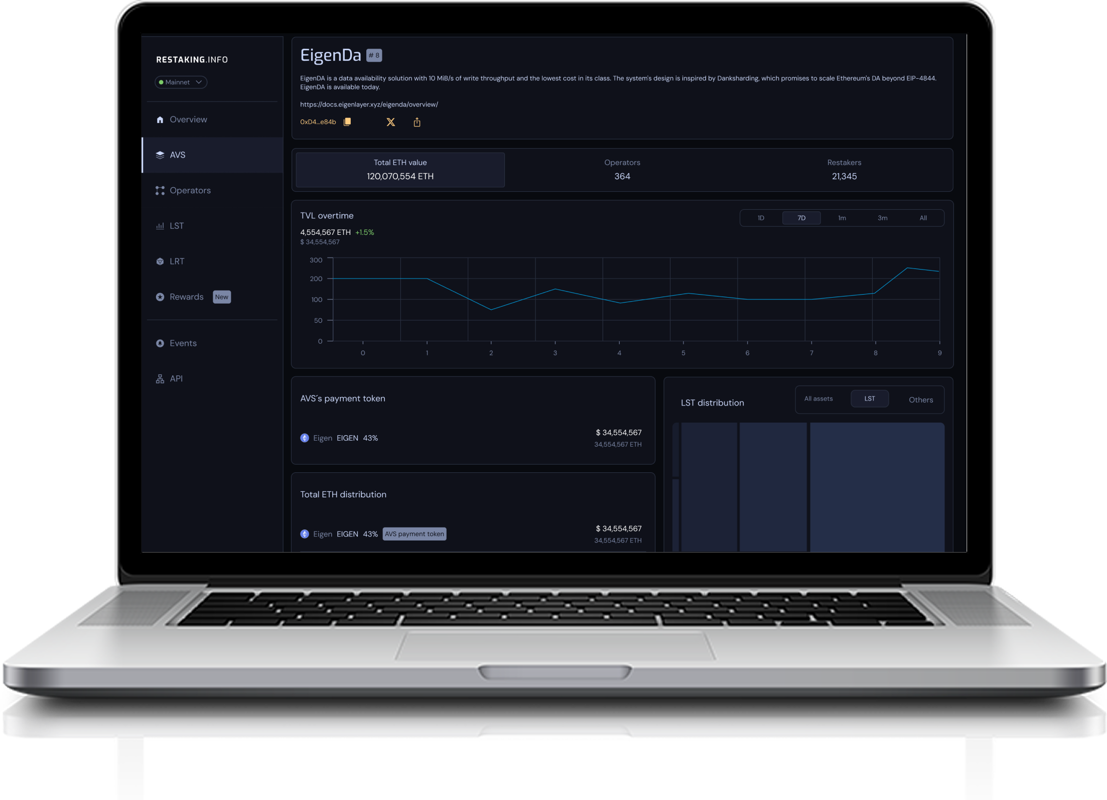 Restaking.Info — AVS detail (EigenDA)