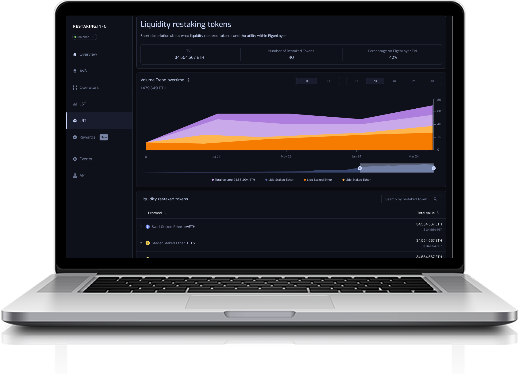 Restaking.Info — Liquidity Restaking Tokens