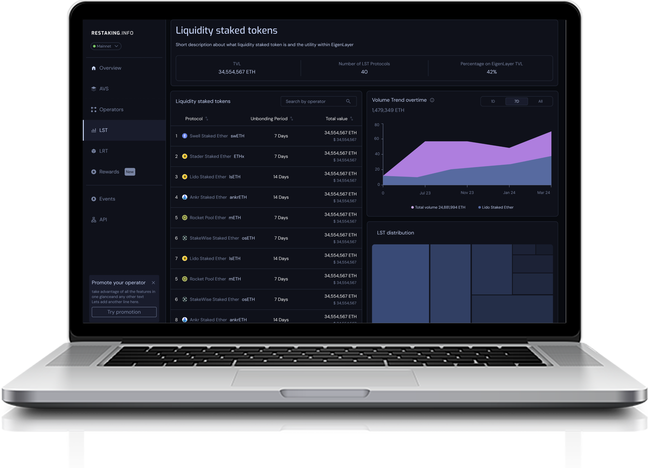 Restaking.Info — Liquidity Staked Tokens
