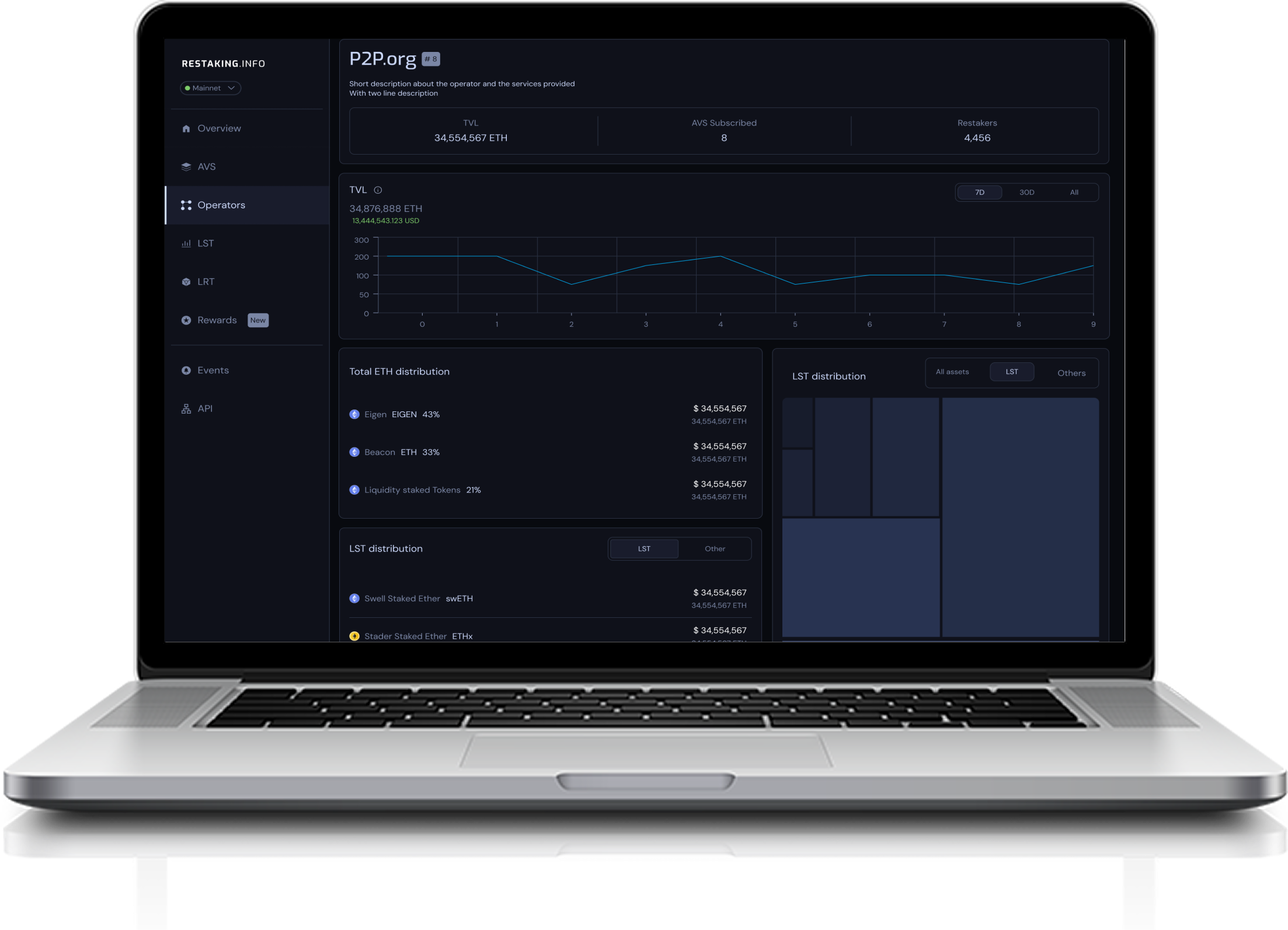 Restaking.Info — Operator detail (P2P.org)