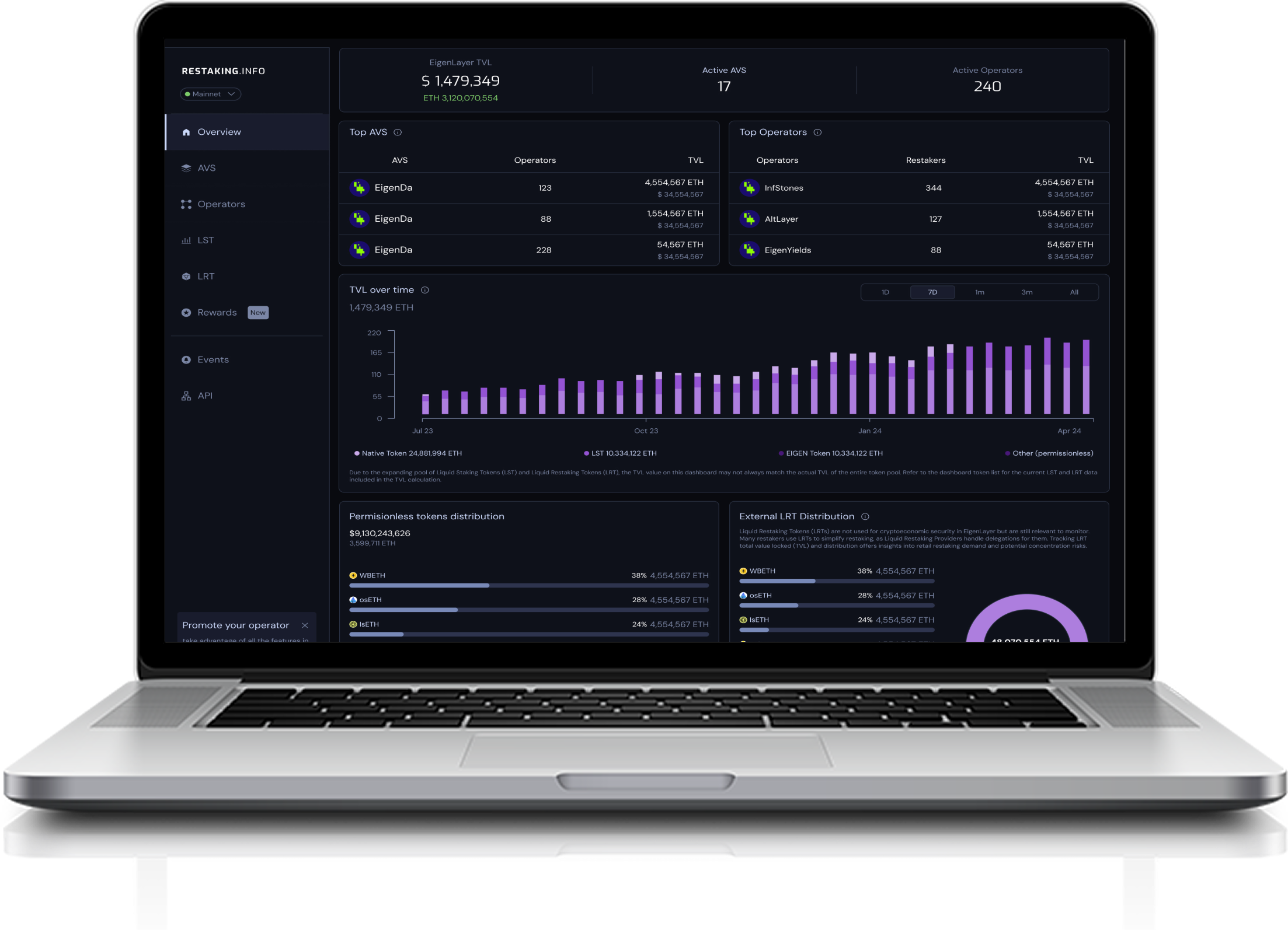 Restaking.Info — Overview dashboard