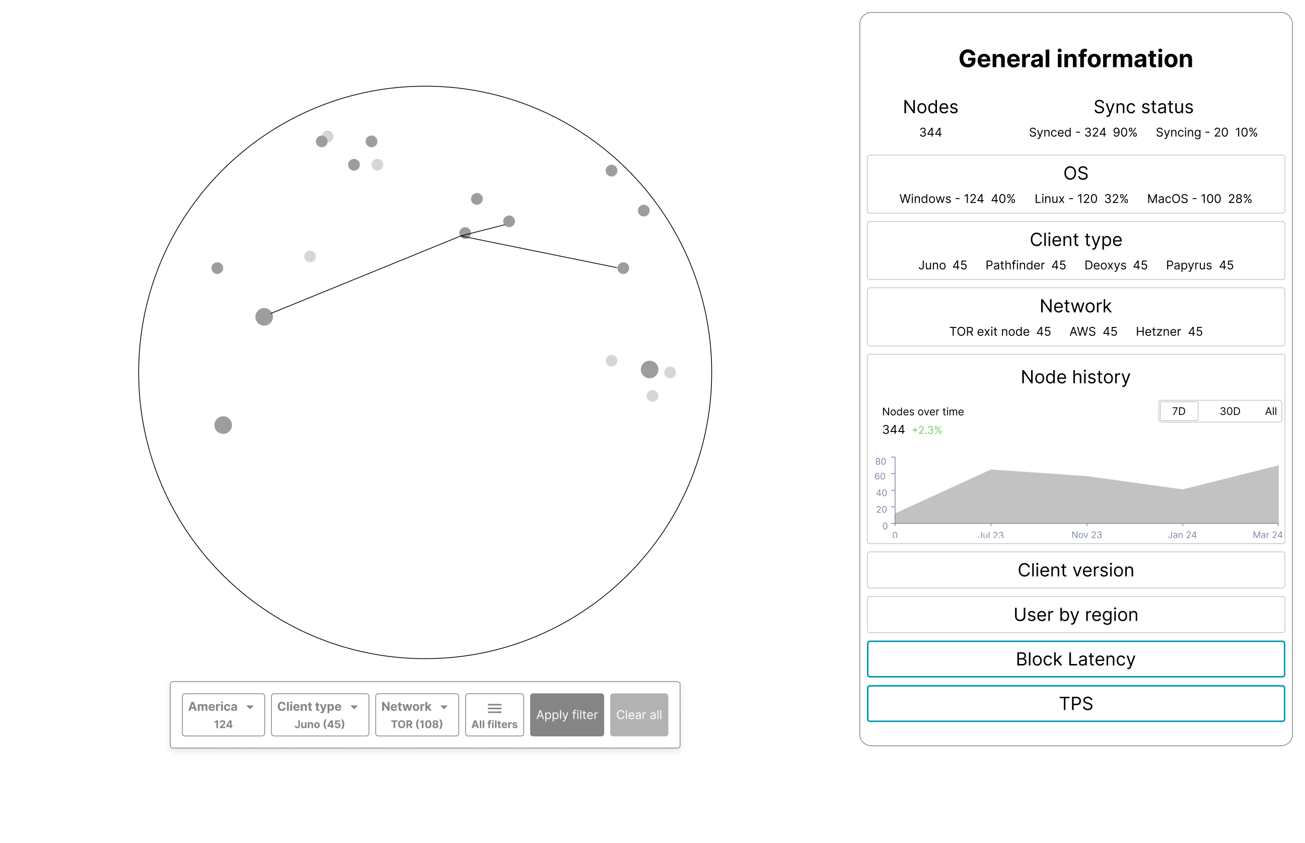 Lo-fi wireframe V3 — globe with fully expanded sidebar including node history chart